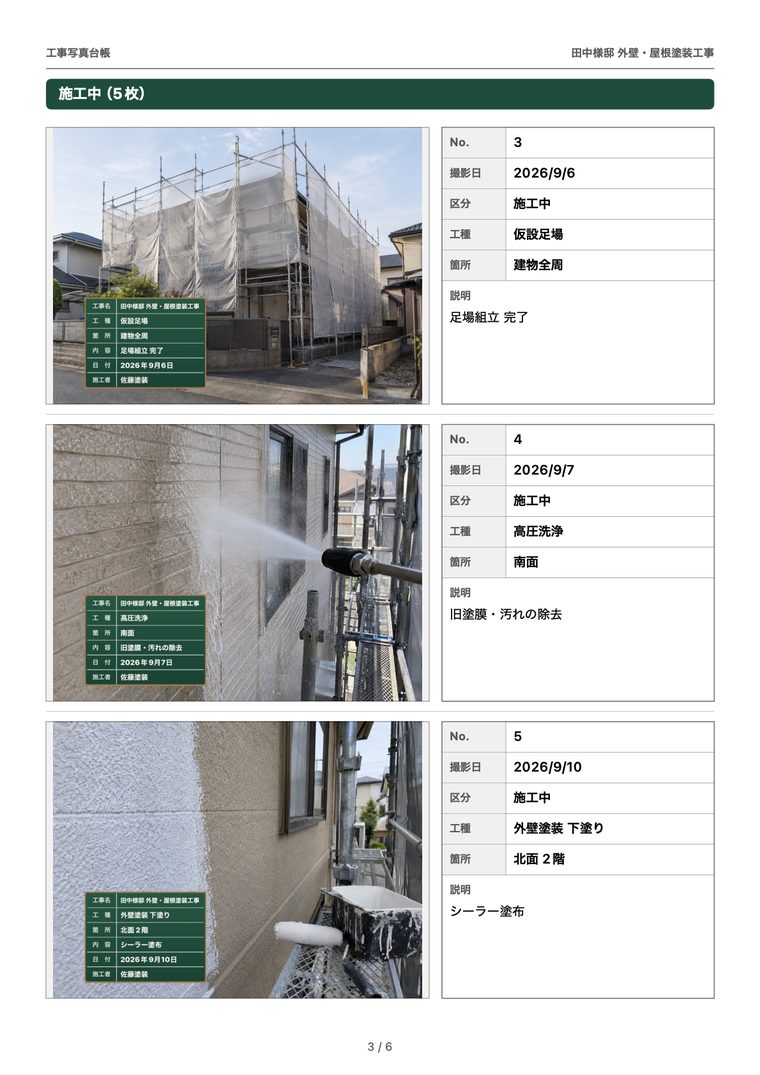 1ページ3枚の台帳PDF：施工中の見出しの下に写真3枚。写真の横に、No.・撮影日・区分・工種・箇所・説明の表