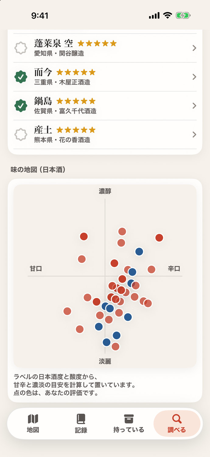調べる画面:出会いにくさの銘柄の一覧と、甘口・辛口と濃醇・淡麗の軸に飲んだお酒の点を並べた味の地図