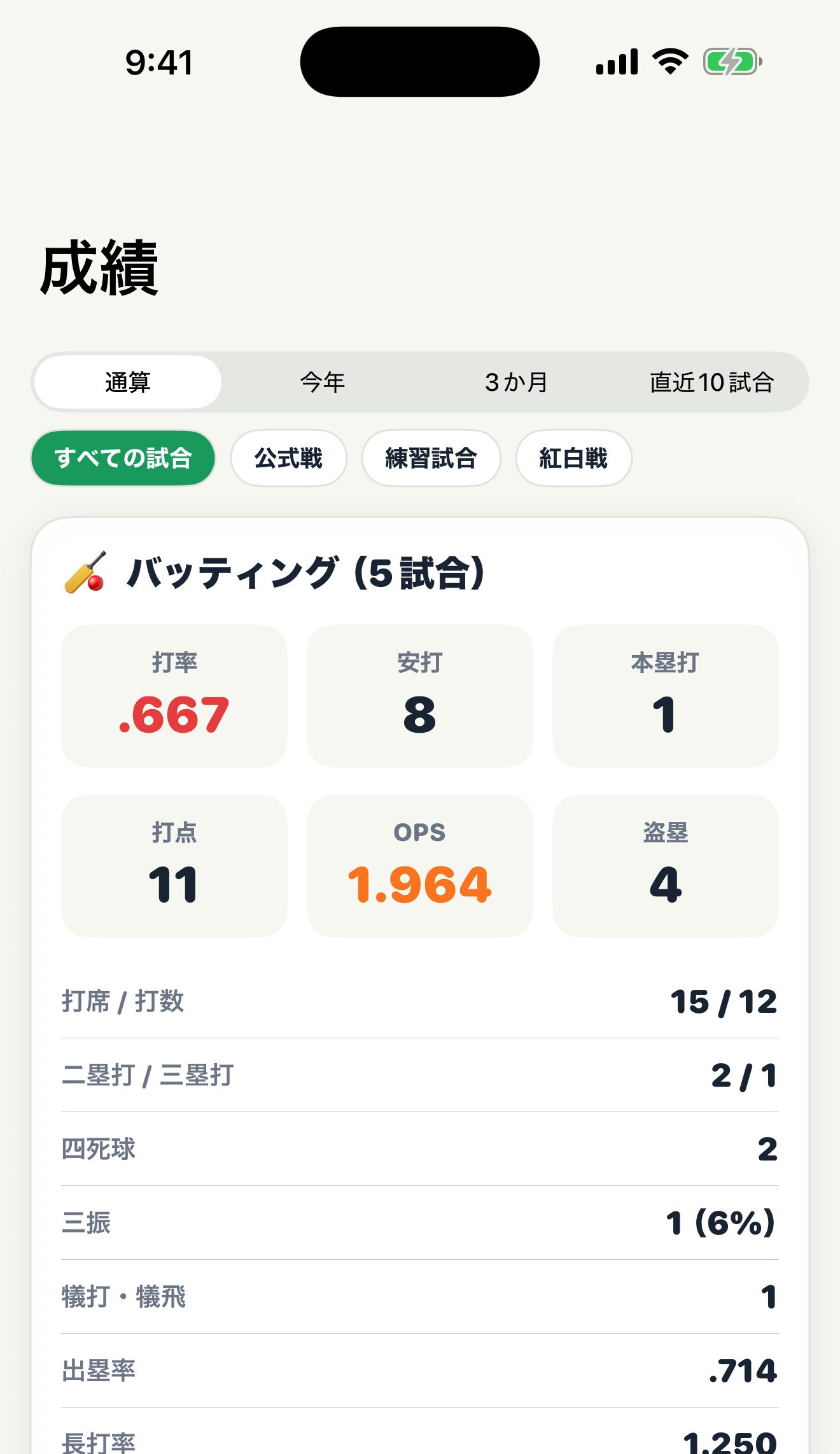 キロクエスト 成績自動集計画面