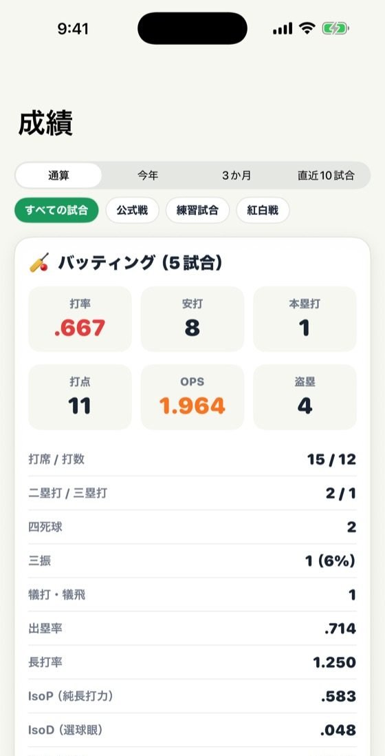 能力値レーダー