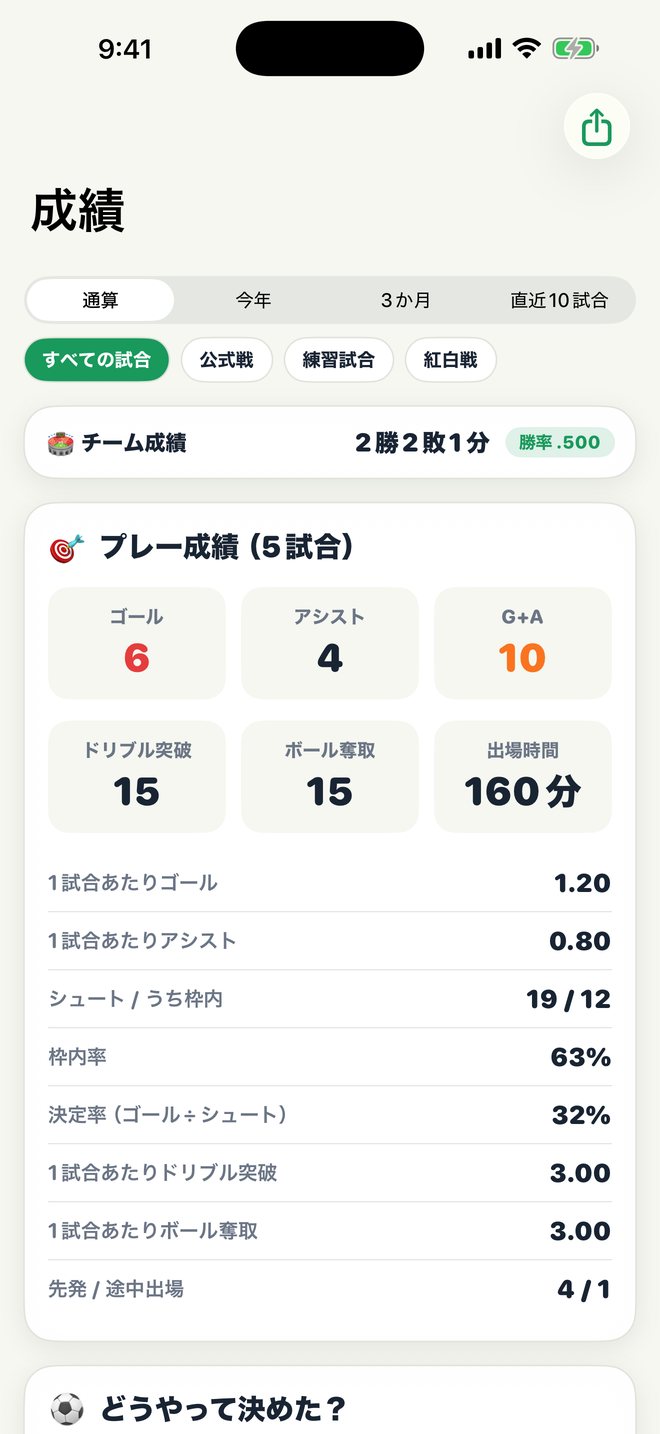 能力値レーダー