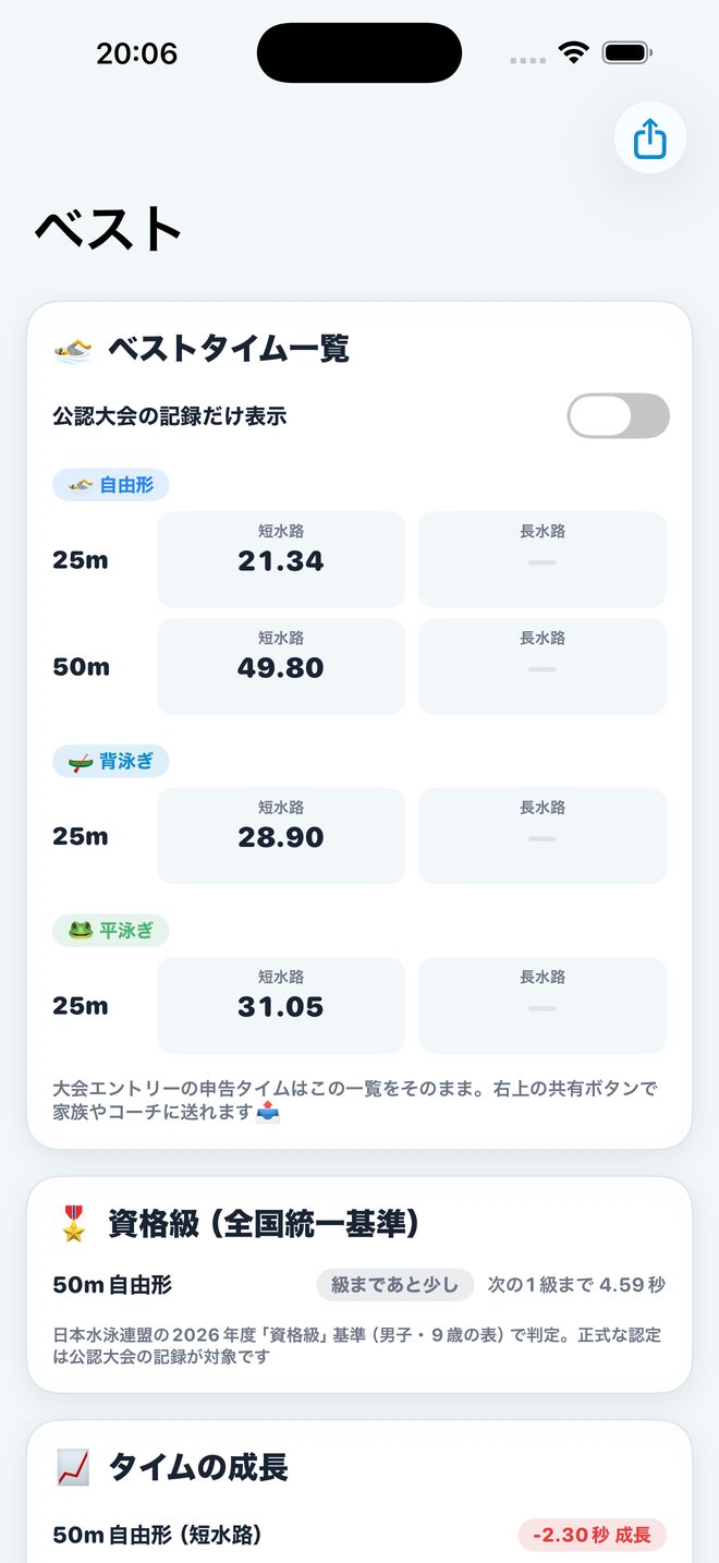 能力値レーダー