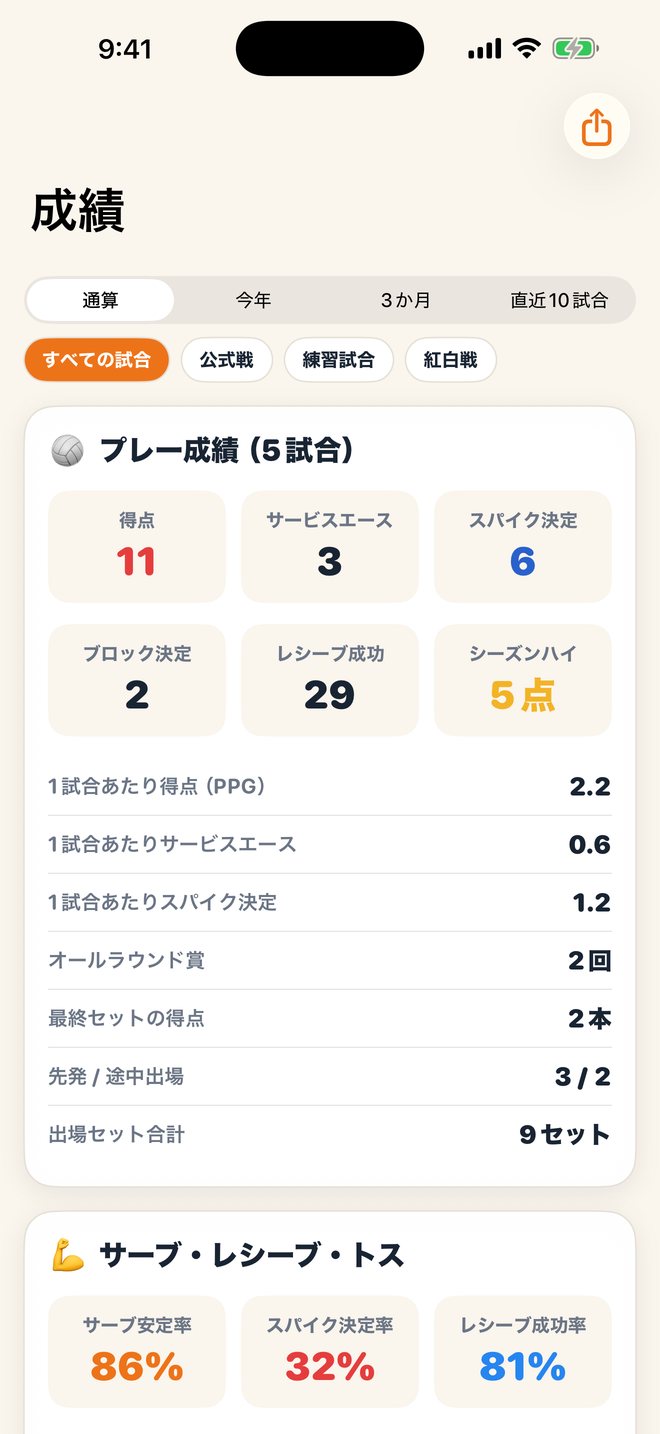 能力値レーダー