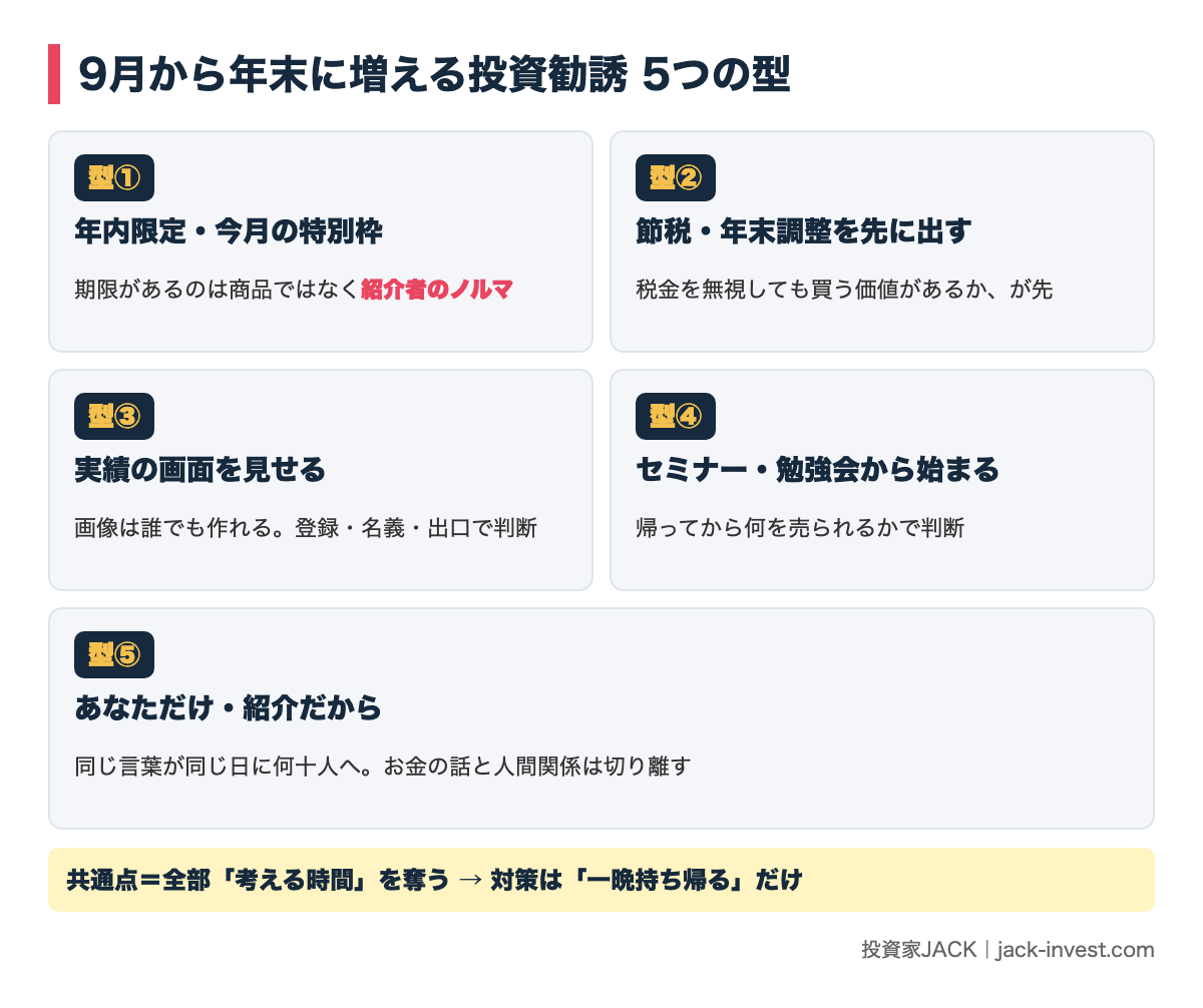 9月から年末に増える投資勧誘5つの型