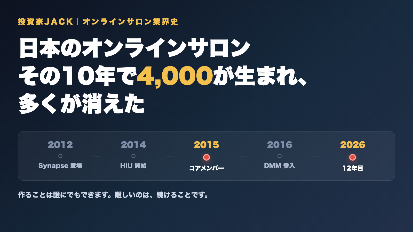 日本のオンラインサロン年表 2012年から2026年まで