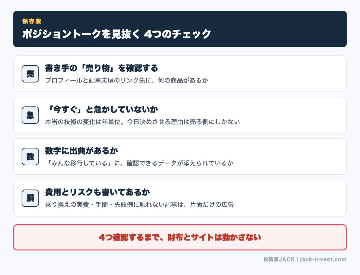 ポジショントークを見抜く4つのチェック（売り物・急かし・出典・費用とリスク）の図解