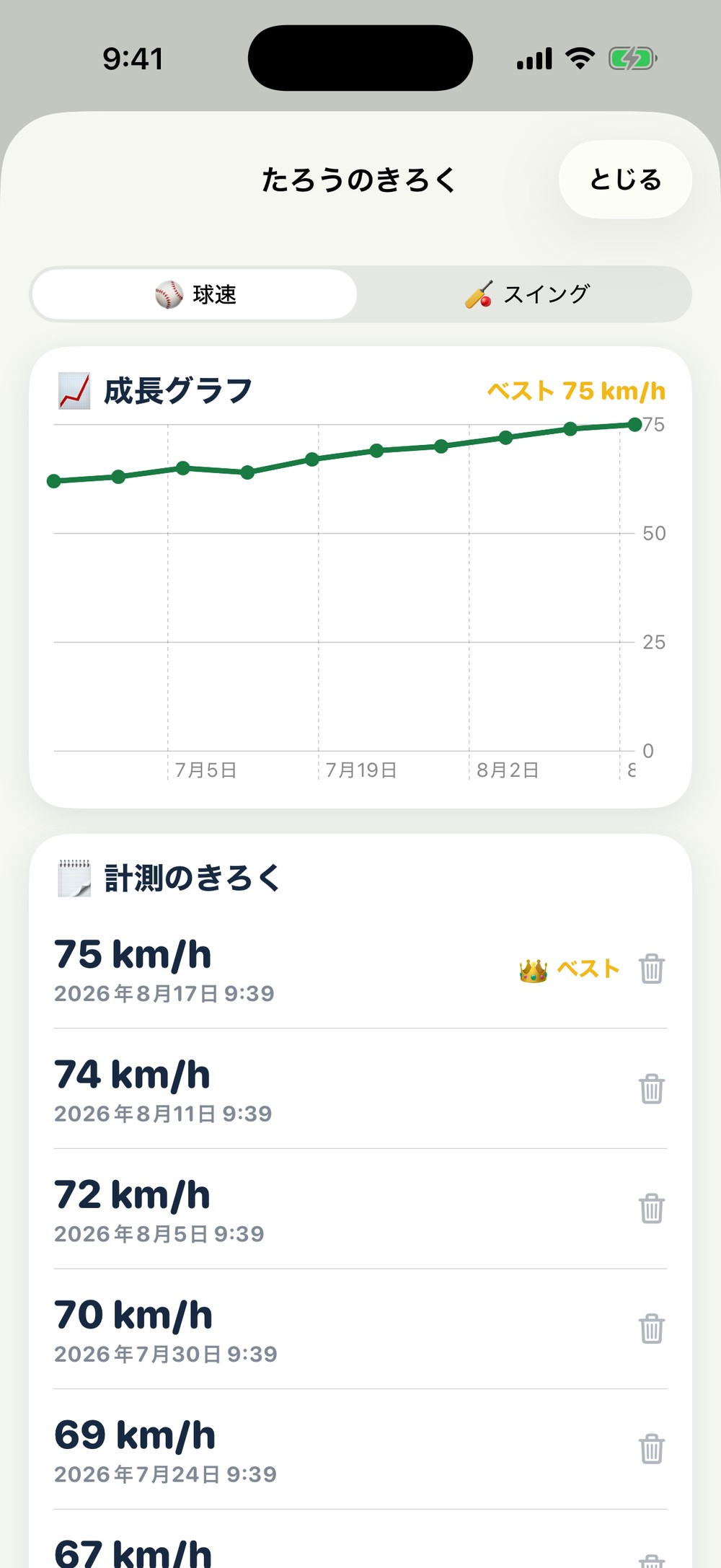 成長グラフ画面。球速の推移とベスト75km/h、計測のきろく一覧