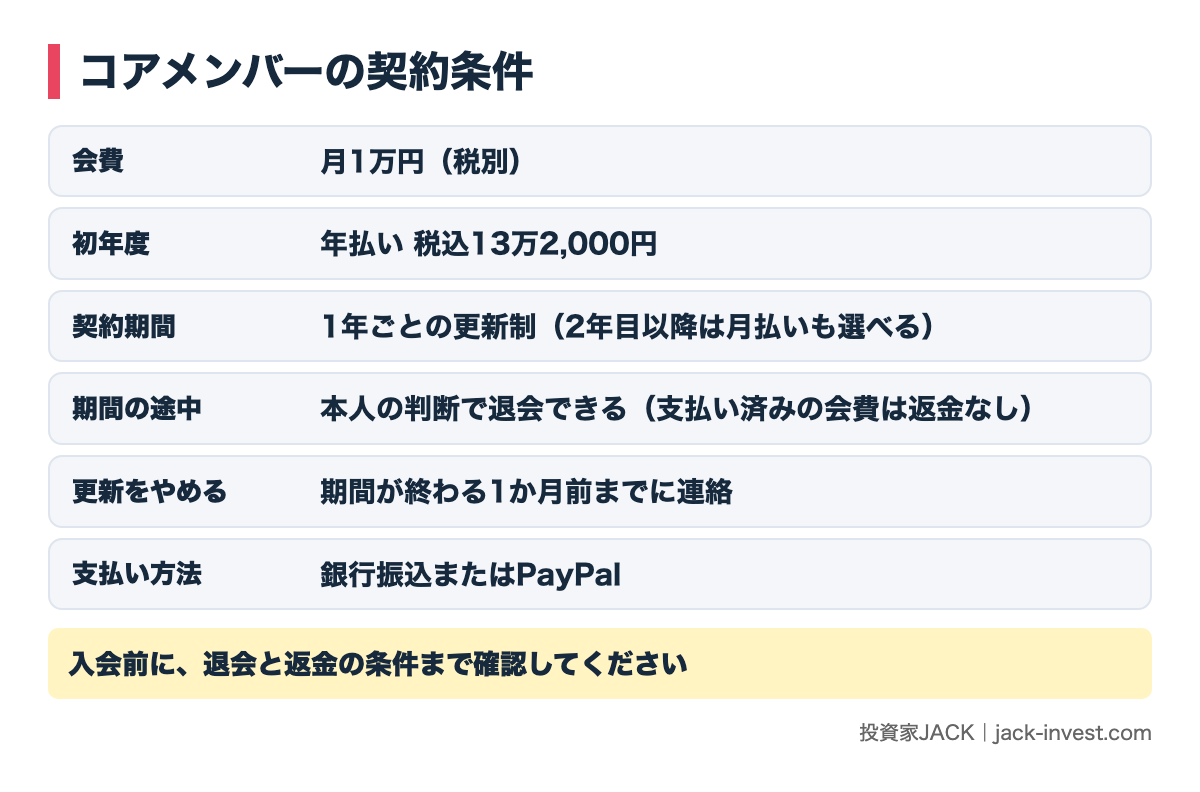 コアメンバーの契約条件