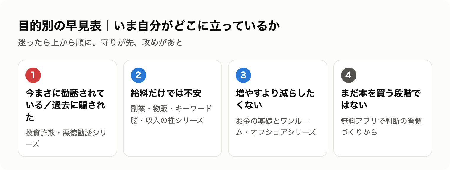 目的別の早見表の図。勧誘されている人、給料だけでは不安な人、減らしたくない人、まだ本を買う段階でない人