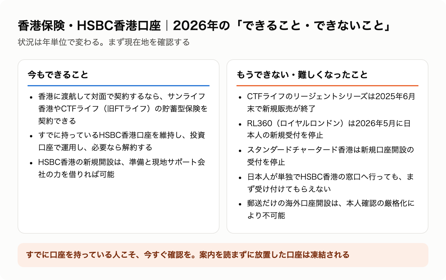 香港保険とHSBC香港口座で2026年に今もできること・もうできないことの一覧図