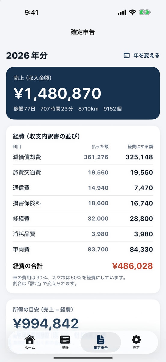 確定申告の画面：1年分の経費を科目ごとに集計・事業割合・減価償却