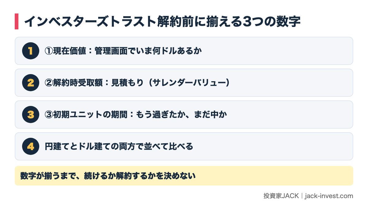 インベスターズトラスト解約前に揃える3つの数字
