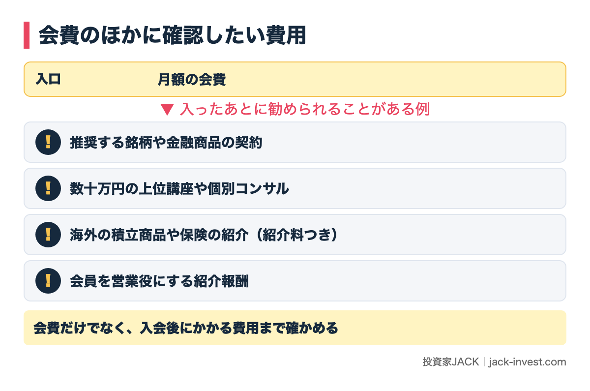 会費のほかに確認したい費用