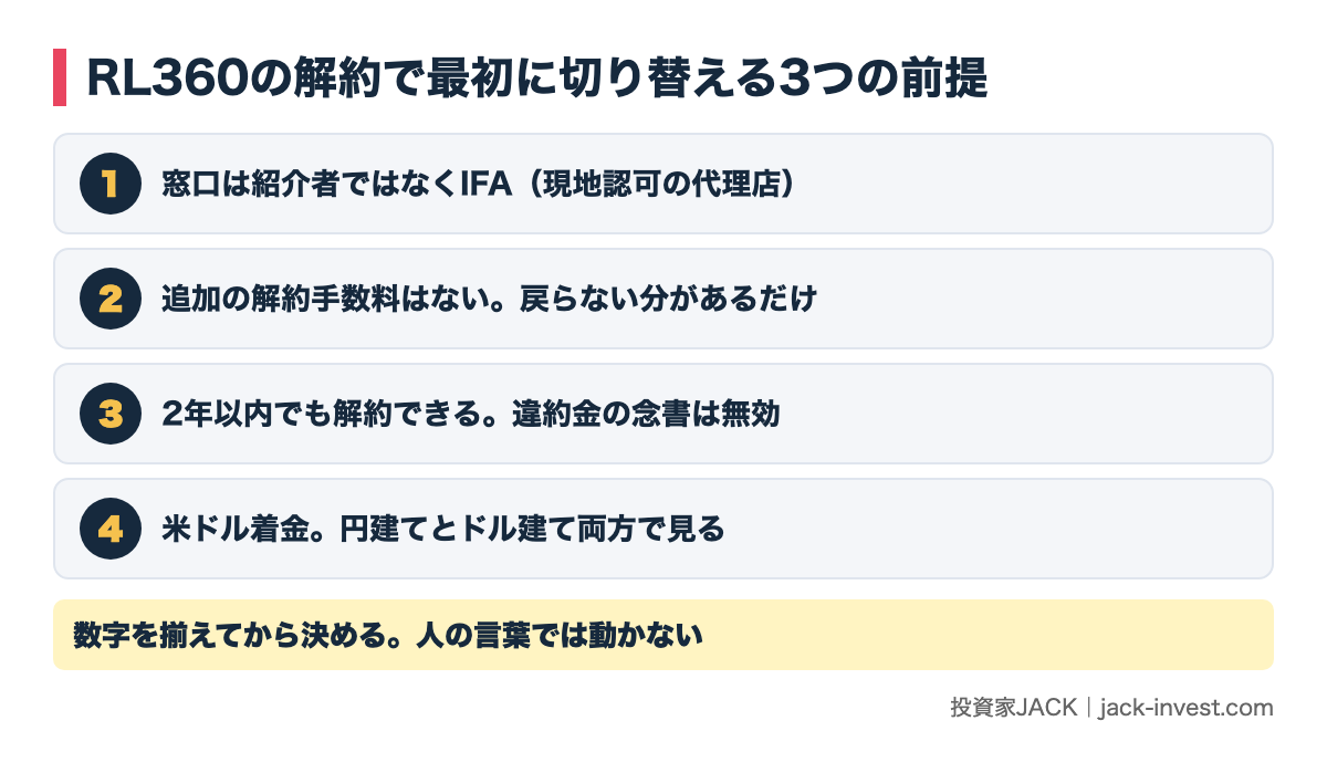 RL360の解約で最初に切り替える3つの前提