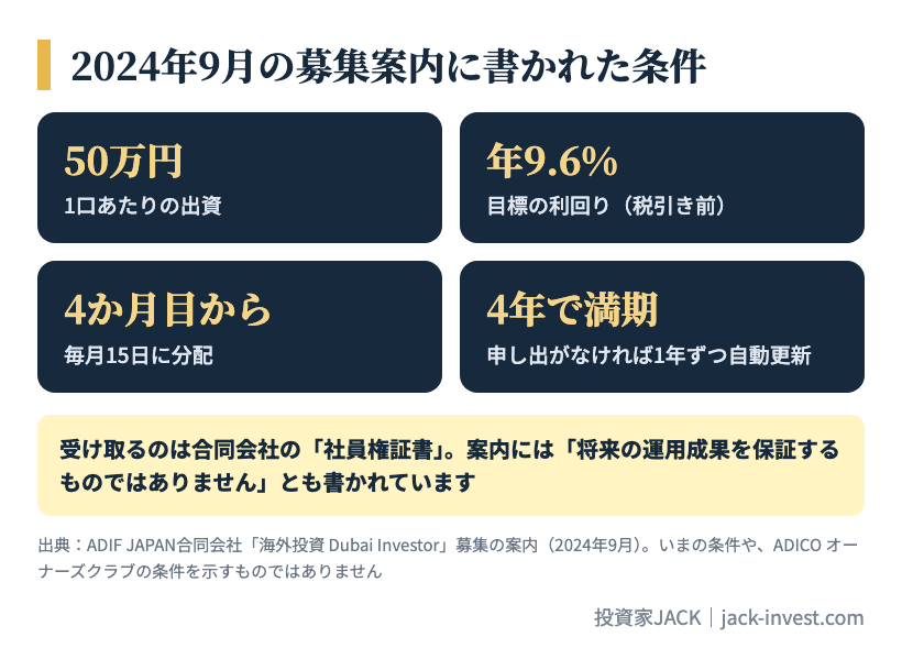 2024年9月の募集案内に書かれた条件