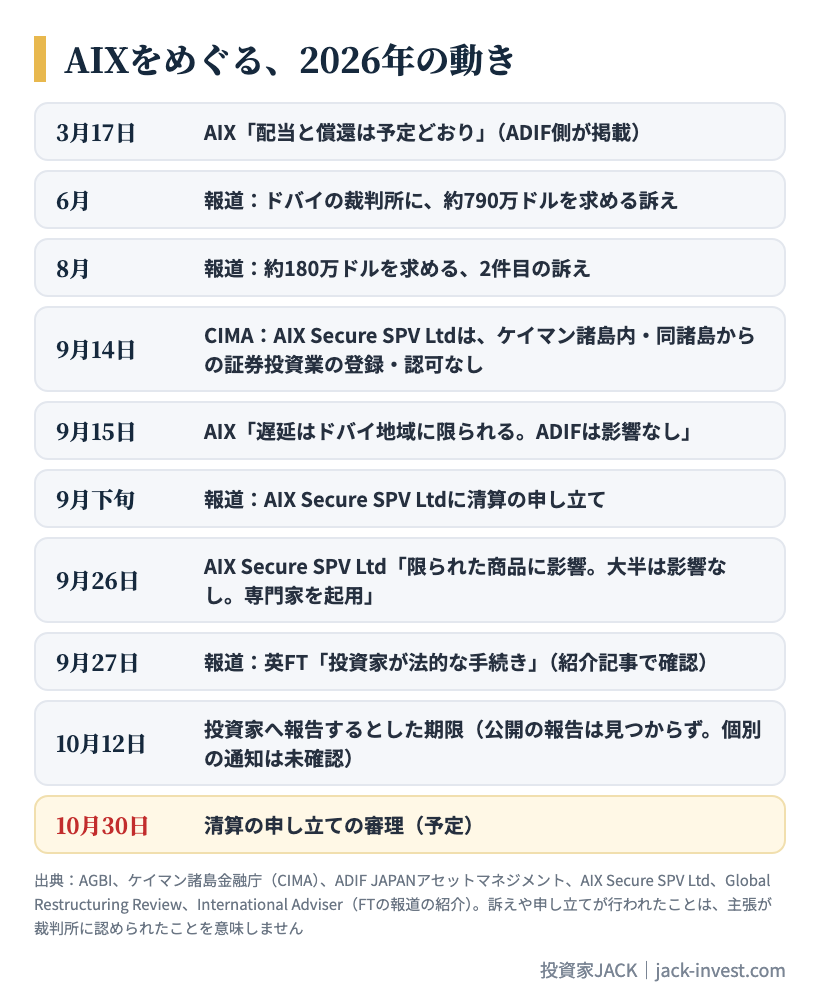 AIXをめぐる、2026年の動き