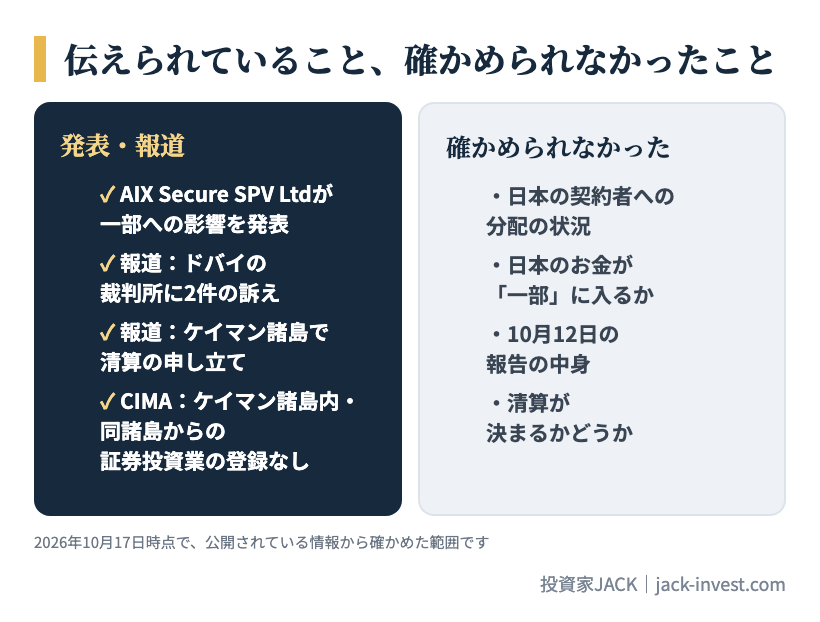 伝えられていること、確かめられなかったこと