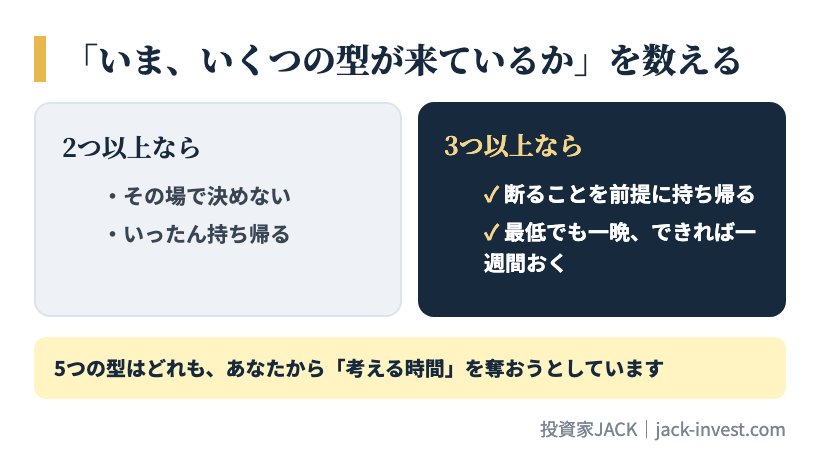いま、いくつの型が来ているかを数える
