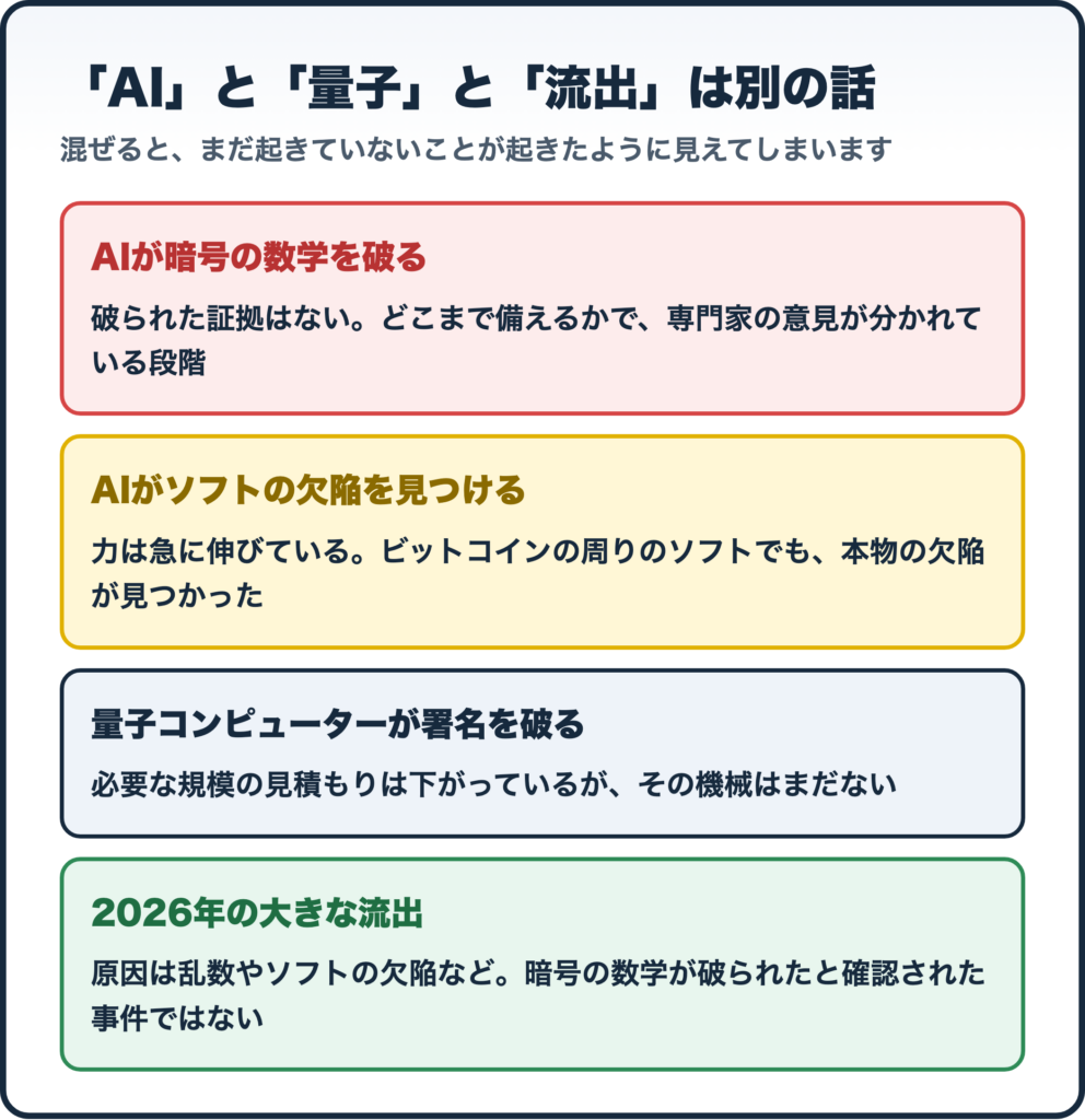 AIと量子と流出は別の話