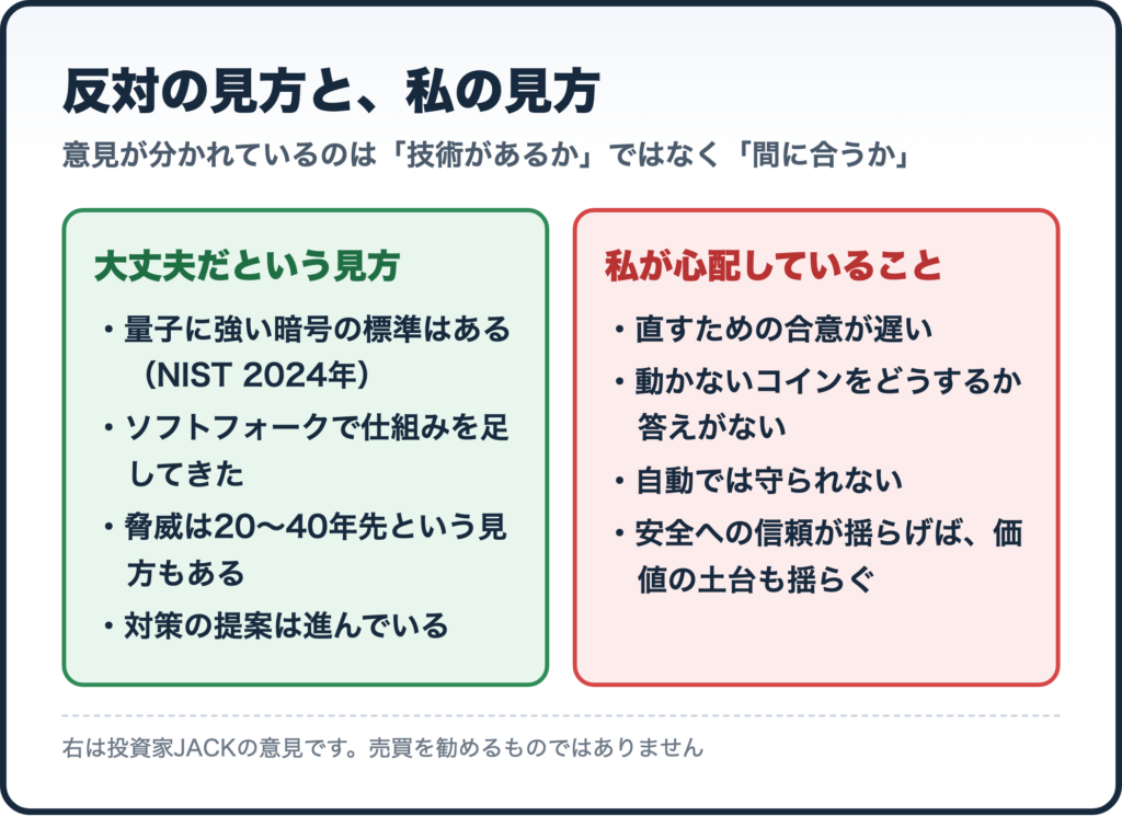 反対の見方と、私の見方