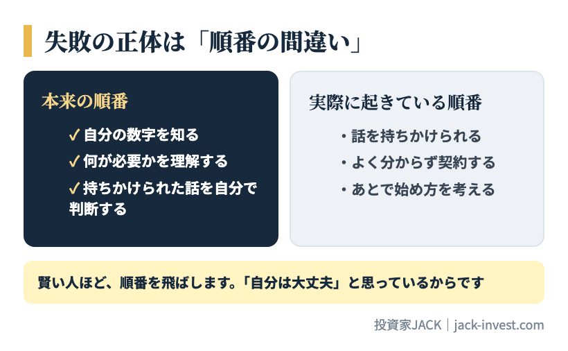 失敗の正体は順番の間違い