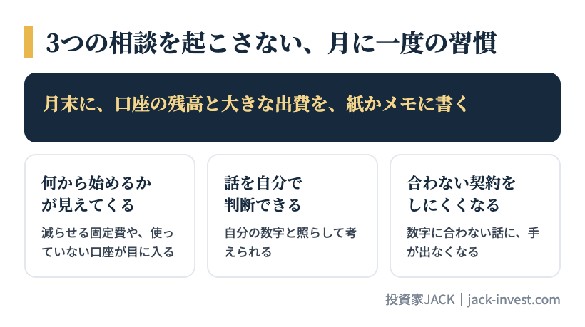 3つの相談を起こさない、月に一度の習慣