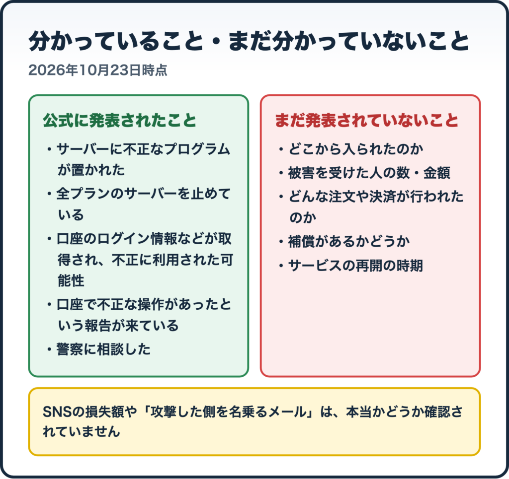 10月23日時点で分かっていること・まだ分かっていないこと