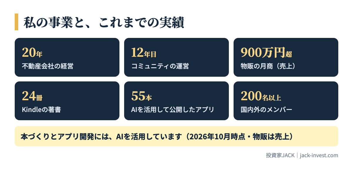 私の事業と、これまでの実績