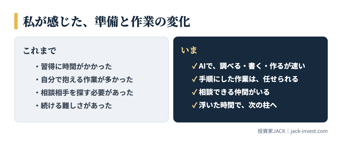 私が感じた、準備と作業の変化