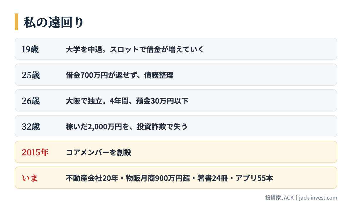 私の遠回り（19歳から現在まで）