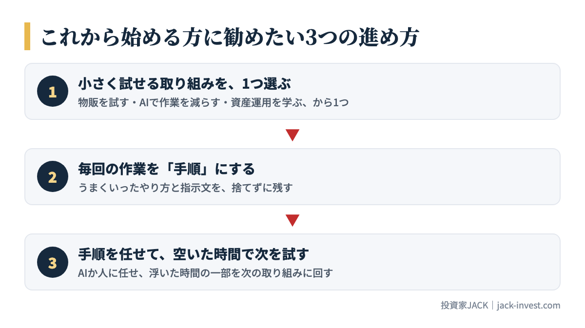 これから始める方に勧めたい3つの進め方