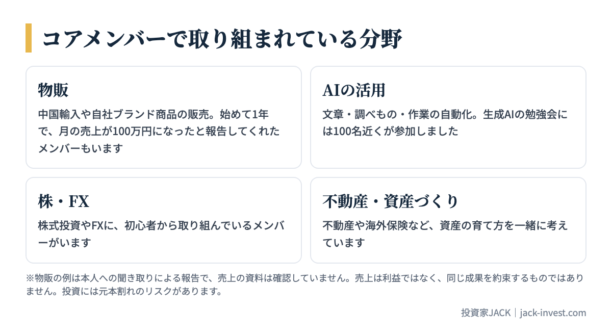 コアメンバーで取り組まれている分野