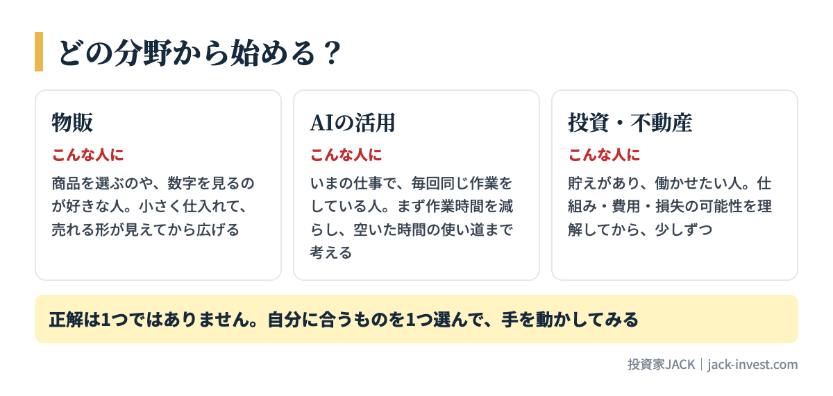 どの分野から始めるか