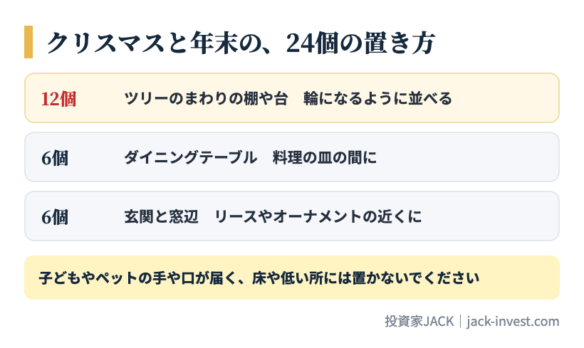 クリスマスと年末の、24個の置き方の例