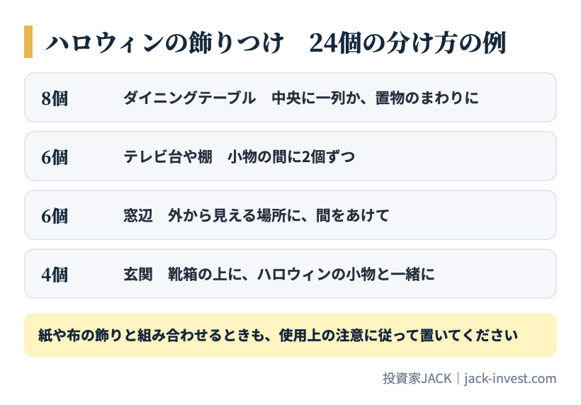 ハロウィンの飾りつけ、24個の分け方の例